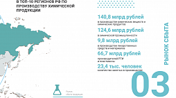 Химическая промышленность - ознакомительный фрагмент презентации - 3